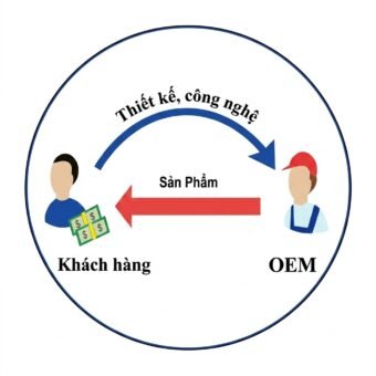 OEM